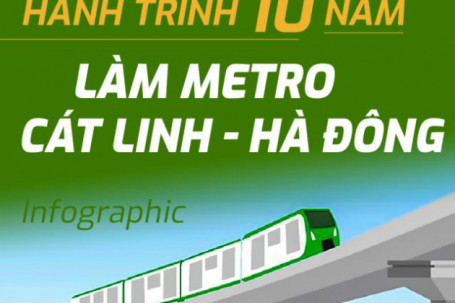 Infographic: Hành trình một thập kỷ làm tuyến metro Cát Linh - Hà Đông