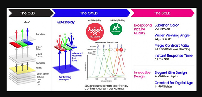 Giải mã công nghệ màn hình tối tân nhất - QD OLED - 5