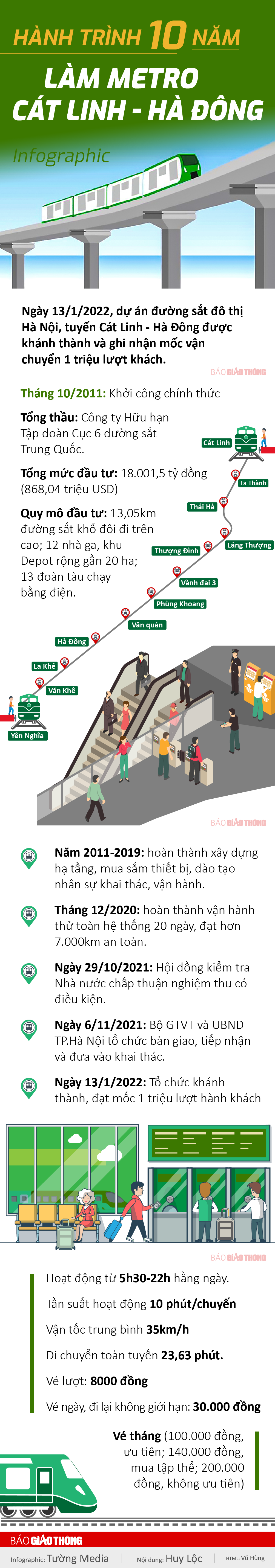 Infographic: Hành trình một thập kỷ làm tuyến metro Cát Linh - Hà Đông - 1