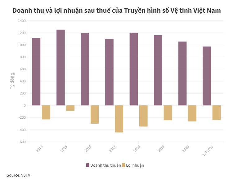 Không có nhà đầu tư nào muốn mua vốn truyền hình K+ của VTV - 1