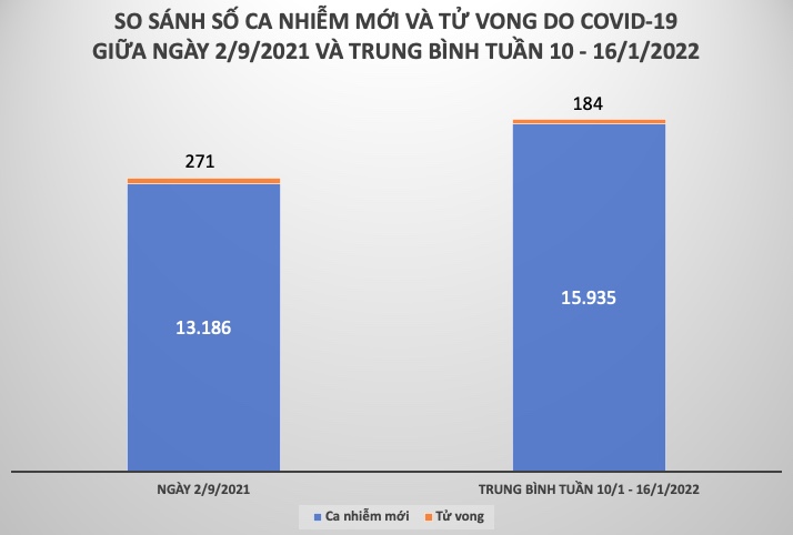 Tình hình dịch COVID-19 tại Việt Nam tuần qua - 2