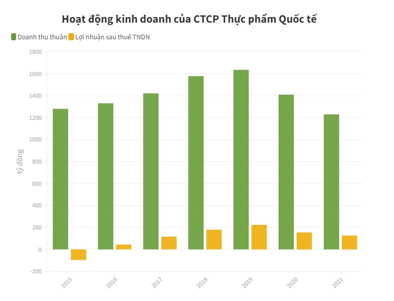 Khoản bồi thường hợp đồng bào mòn lợi nhuận của ông chủ Wonderfarm - 1