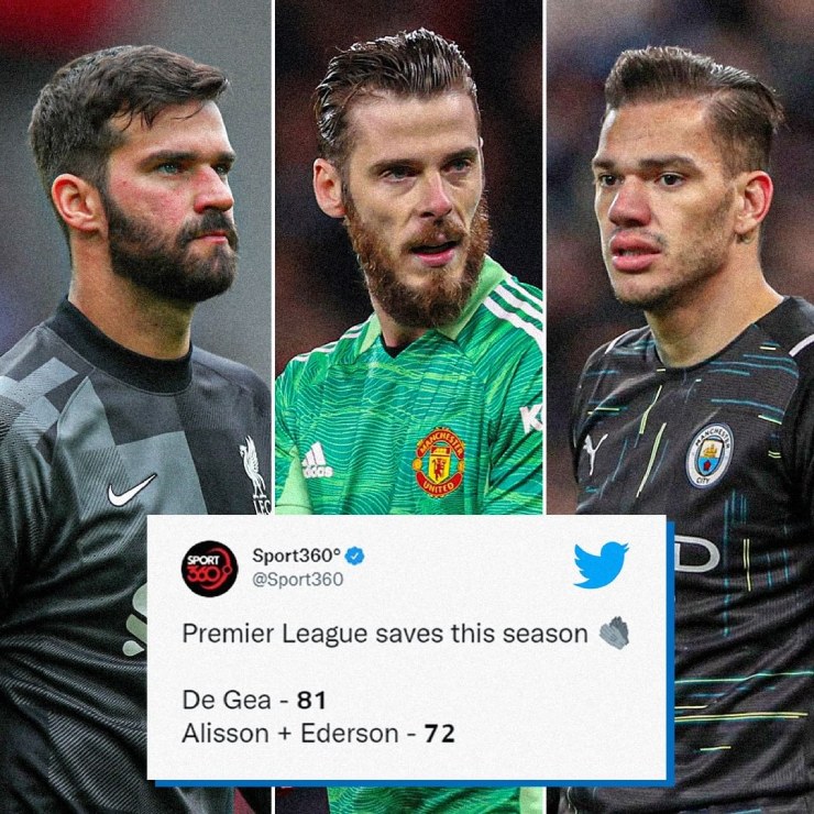 De Gea là người "tội nghiệp" nhất trong số những thủ môn ở các đội bóng lớn