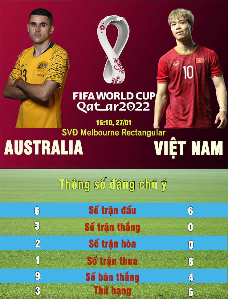 Nhận định bóng đá Australia - Việt Nam: Quyết gây bất ngờ ở Melbourne (Vòng loại World Cup 2022) - 4