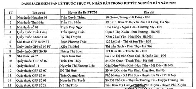 Danh sách 82 điểm bán lẻ thuốc trong dịp Tết Nguyên đán ở Hà Nội, người dân cần biết - 2