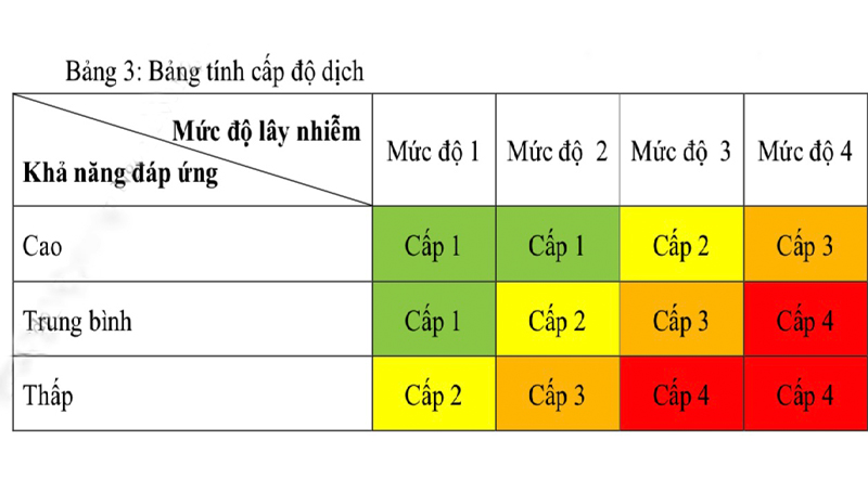 Bộ Y tế hướng dẫn cách đánh giá cấp độ dịch COVID-19 - 4