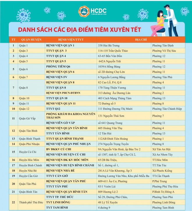 Danh sách các địa điểm tiêm vắc-xin xuyên Tết tại TP HCM