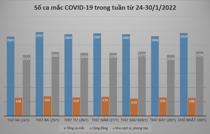 Tình hình dịch COVID-19 tại Hà Nội 7 ngày qua (24-30/1) - 1