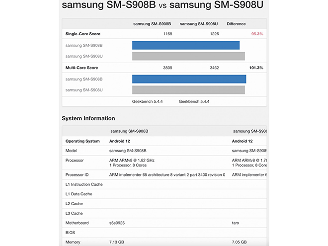 Phiên bản chip nào của Galaxy S22 Ultra khoẻ hơn? - 3