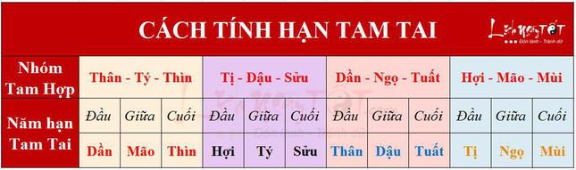 Những con giáp vướng hạn tam tai, vận rủi liên miên, làm ăn khốn khó trong năm 2022 - 1