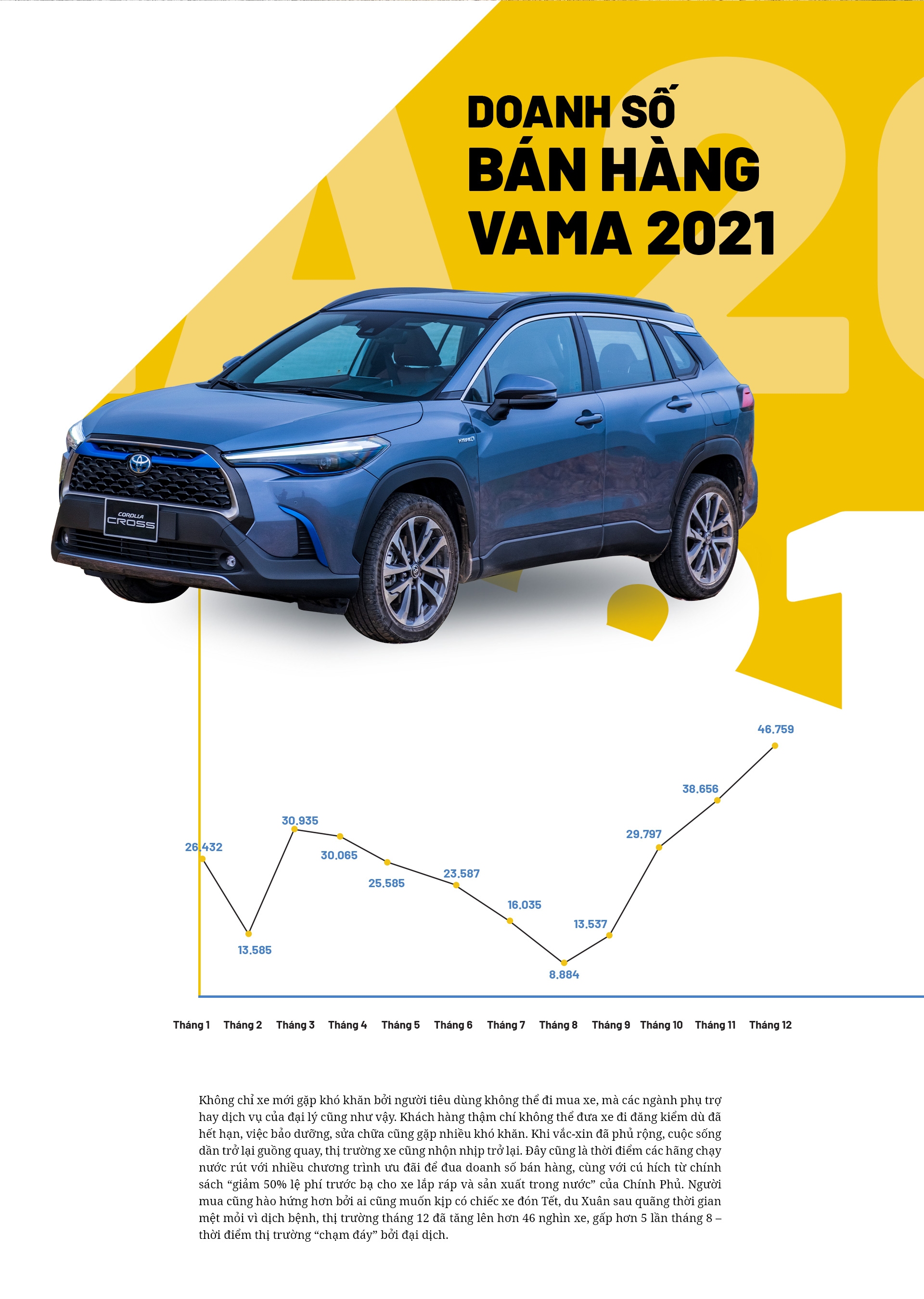Sự trẻ hoá và dấu ấn của Toyota trên thị trường xe du lịch năm 2021 - 6