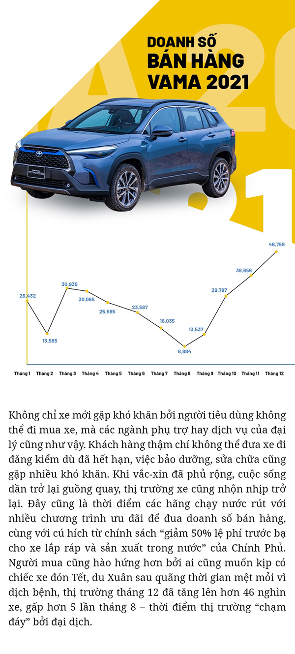 Sự trẻ hoá và dấu ấn của Toyota trên thị trường xe du lịch năm 2021 - 7