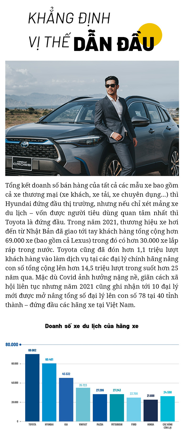 Sự trẻ hoá và dấu ấn của Toyota trên thị trường xe du lịch năm 2021 - 9