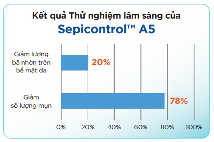 Sahemul - kem bôi ngừa mụn trứng cá và thâm mụn kéo dài - 2