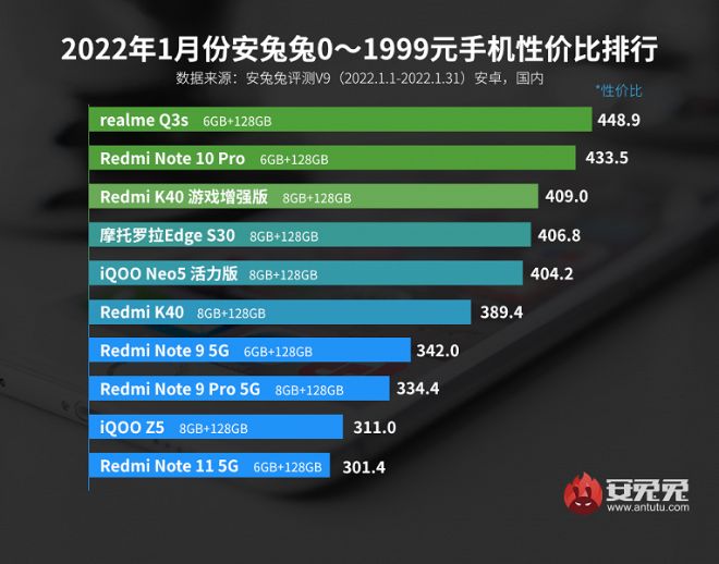 Điểm mặt những smartphone Android tốt nhất về giá cả và hiệu năng - 1