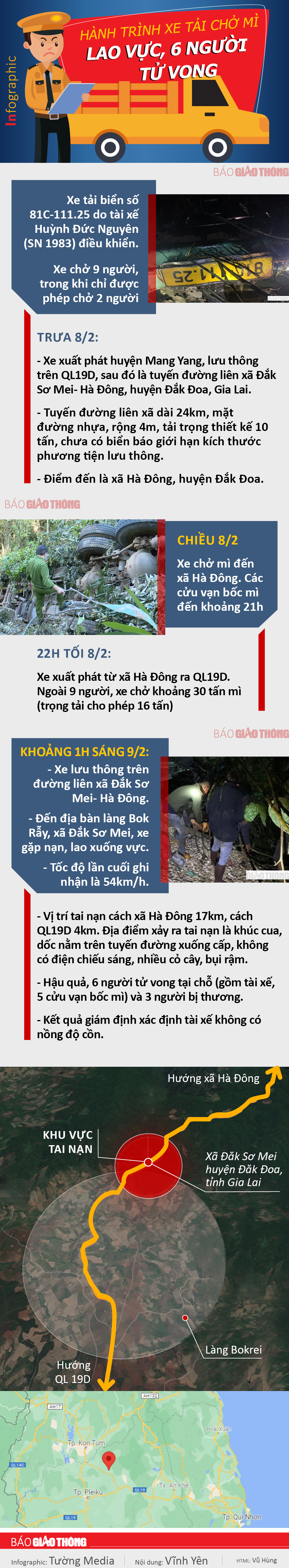 Infographic: Hành trình xe tải lao xuống vực ở Gia Lai, 6 người tử vong - 1