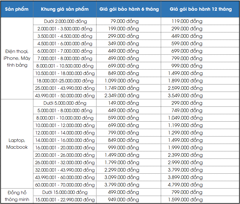 Biểu phí đăng ký gói ‘Bảo hành Vàng’ của FPT Shop.