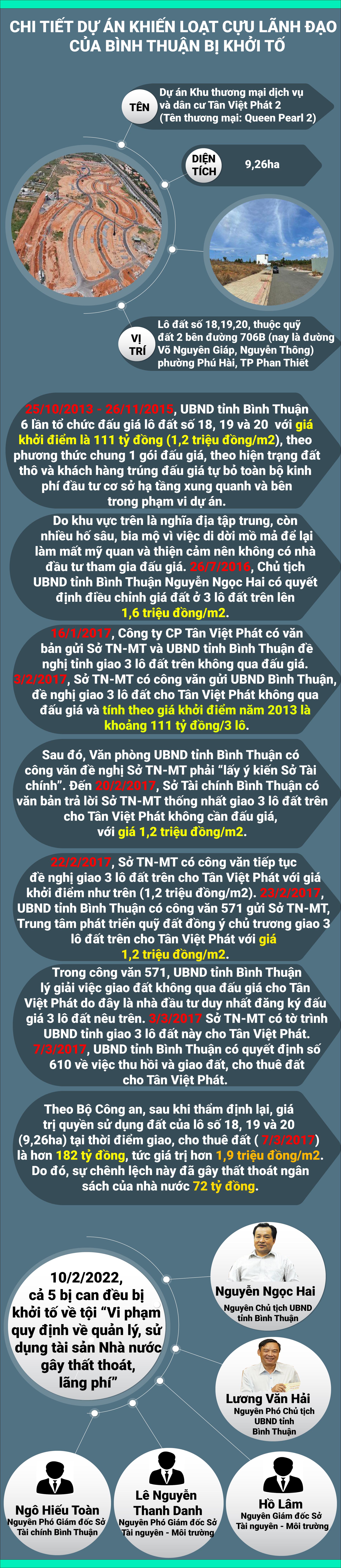 Quá trình giao 9,26ha đất khiến loạt cựu lãnh đạo tỉnh Bình Thuận bị bắt - 1