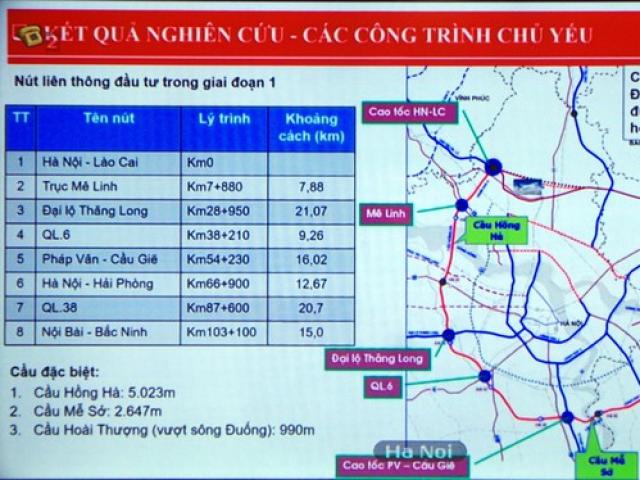 Kinh doanh - Hà Nội: Dự kiến chi 94 tỷ đồng/km cao tốc dự án đường Vành đai 4