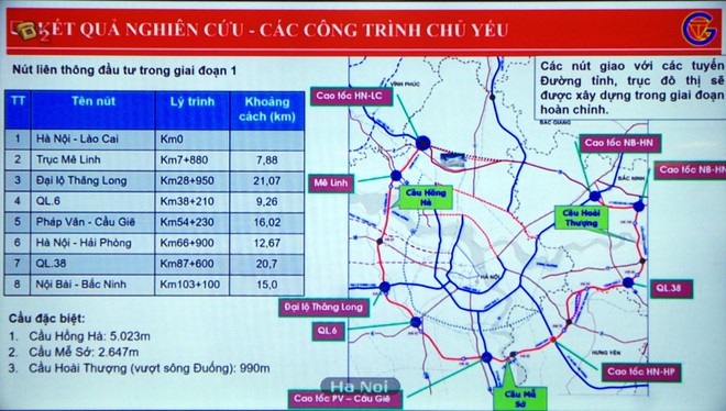 Hà Nội: Dự kiến chi 94 tỷ đồng/km cao tốc dự án đường Vành đai 4 - 1