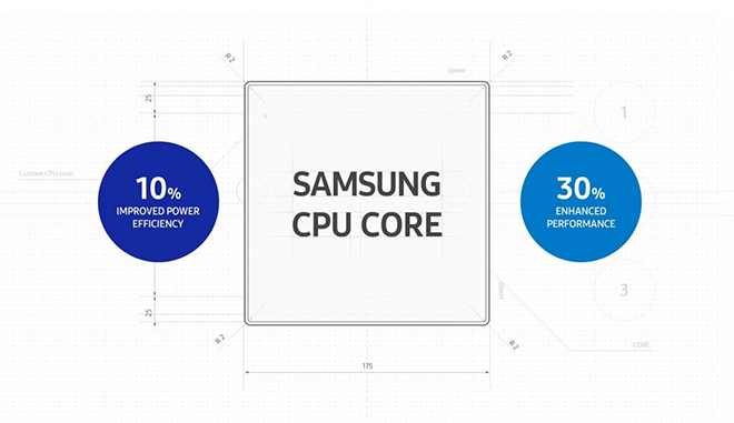 Nhìn lại Galaxy S7/ Galaxy S7 Edge lừng lẫy một thời - 6