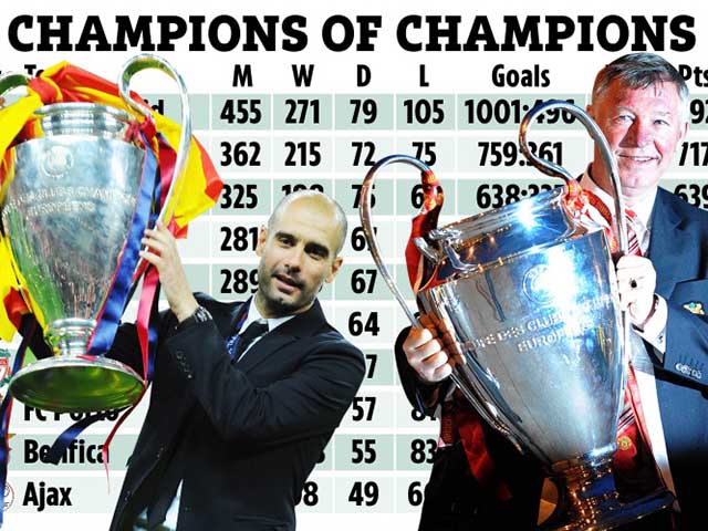 Bóng đá - Real Madrid "vô đối" ở bảng xếp hạng Cúp C1 mọi thời đại, MU đứng hạng mấy?