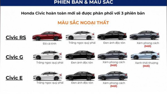 Honda Civic thế hệ mới ra mắt tại Việt Nam, giá từ 730 triệu đồng - 4
