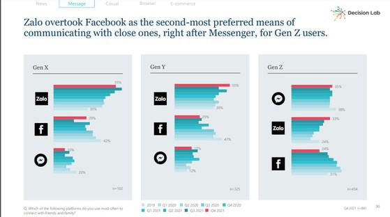 Soán ngôi Messenger, đây là ứng dụng nhắn tin yêu thích nhất của người Việt - 2