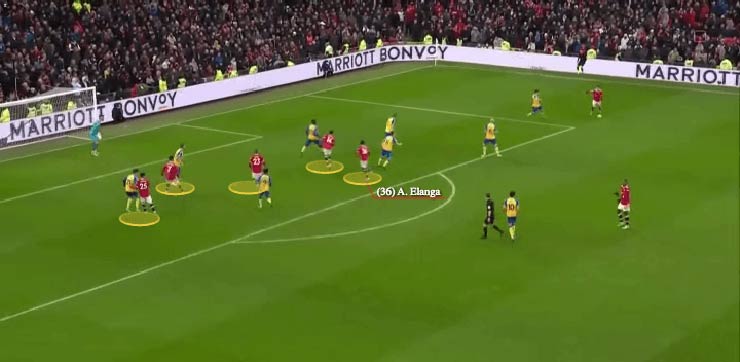 MU tấn công với số đông trong vòng cấm, kể cả cầu thủ chạy cánh (Elanga) cũng dạt vào, nhưng thiếu người chờ ở tuyến hai