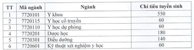 Nguồn ĐH Y dược Thái Bình