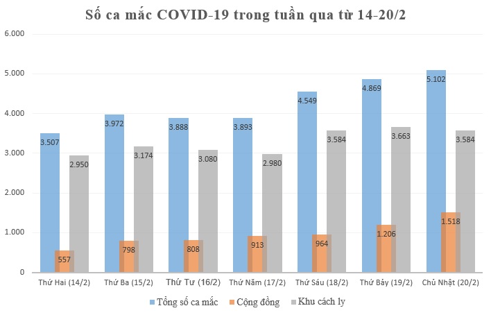 Tình hình dịch COVID-19 tại Hà Nội tuần từ 14-20/2 - 1