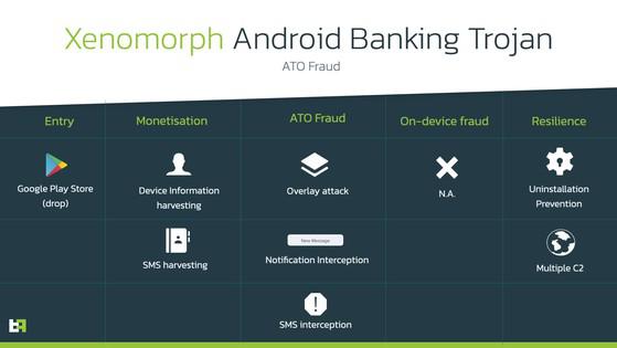 Người dùng Android dễ mất tiền ngân hàng vì loại trojan này - 1