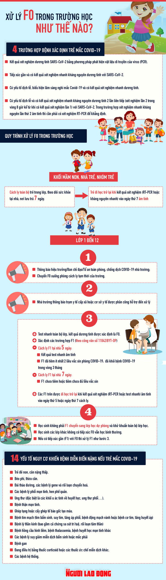 [Infographic] Hướng dẫn mới nhất của Bộ Y tế khi lớp học có F0 - 1