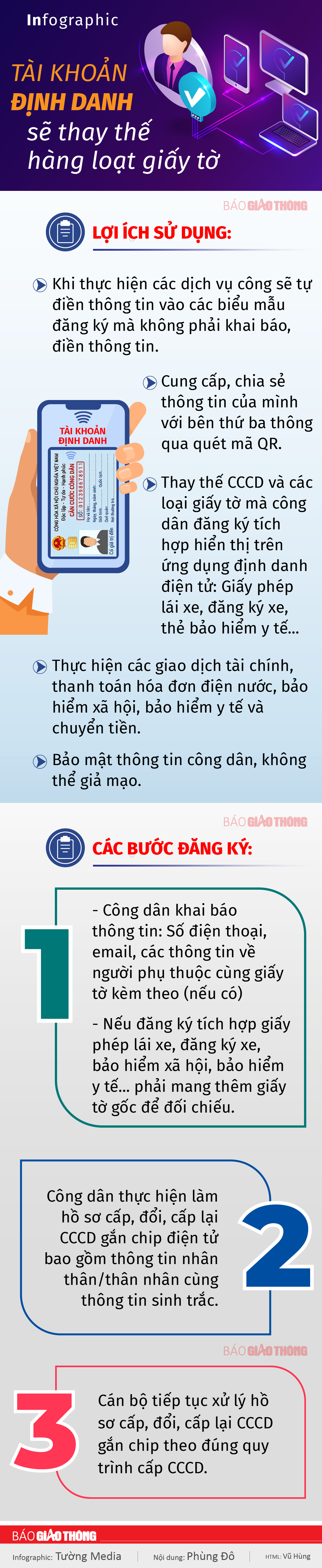 Infographic: Người dân lợi gì khi có tài khoản định danh điện tử? - 1