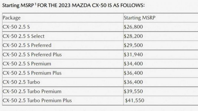 Mazda CX-50 2023 chốt giá bán, khởi điểm từ 612 triệu đồng - 2