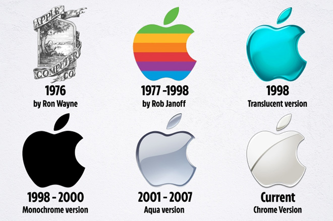 Những Bí Ẩn Xung Quanh Ý Nghĩa Logo Của Apple