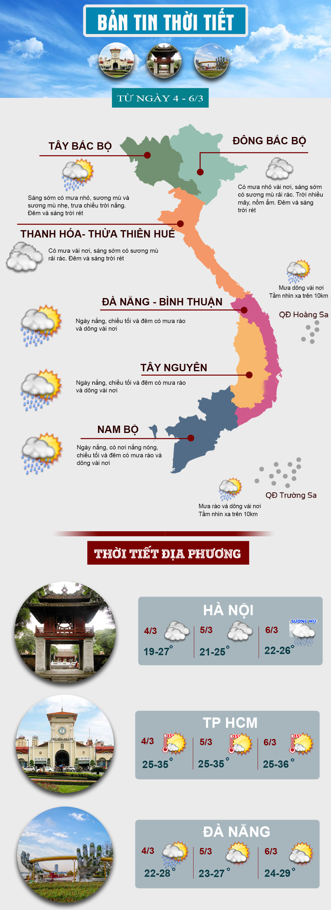 Thời tiết cuối tuần: Miền Bắc xuất hiện nồm ẩm, miền Nam có nắng nóng - 1