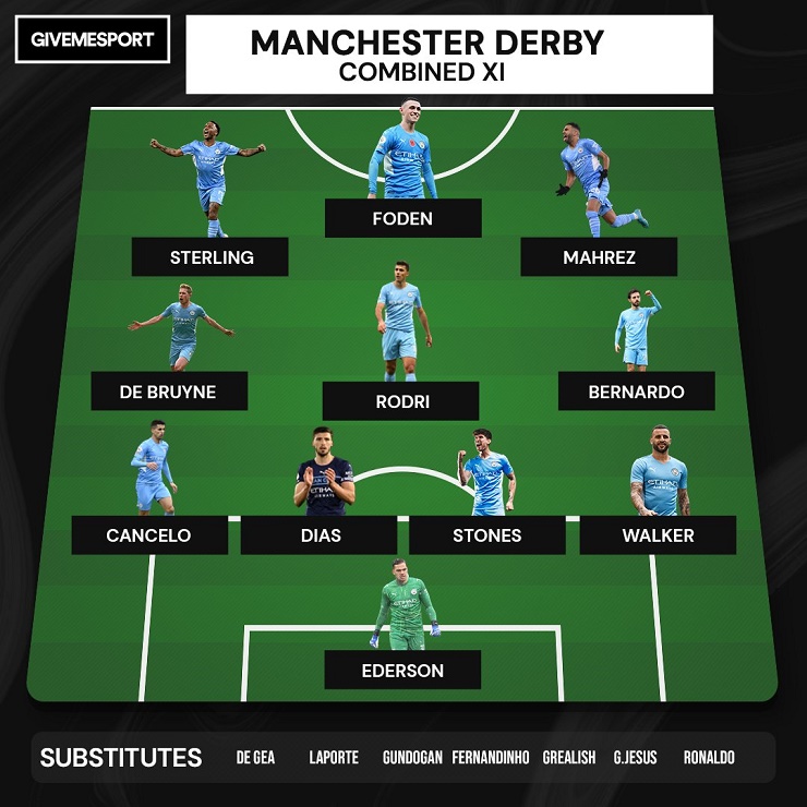 Siêu đội hình kết hợp MU - Man City do Give Me Sport bầu chọn