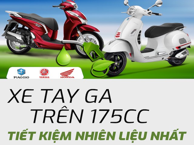 Thế giới xe - Infographic: Top 10 xe tay ga phân khối lớn tiết kiệm nhiên liệu nhất