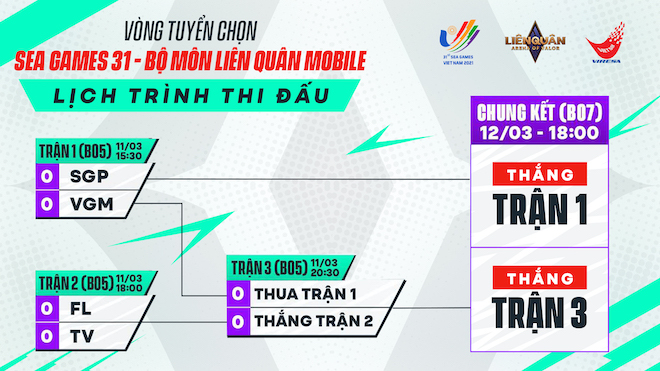 4 đội Liên Quân Mobile sắp quyết đấu để đại diện Việt Nam dự SEA Games 31 - 1