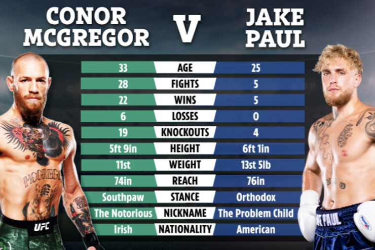 Jake có thể hình tốt hơn McGregor