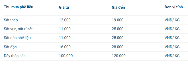 Tâm Long Phát - công ty chuyên thu mua phế liệu sắt giá cao - 2
