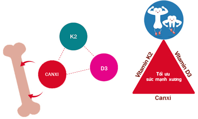 "Công thức đặc biệt" giúp trẻ thấp còi bứt phá chiều cao, chỉ cần áp dụng 5s mỗi ngày - 2