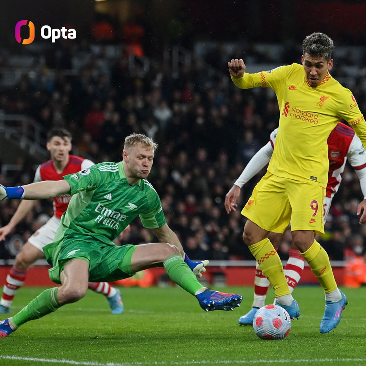 Liverpool bùng nổ ở hiệp 2 để thắng 2-0 trên sân của Arsenal