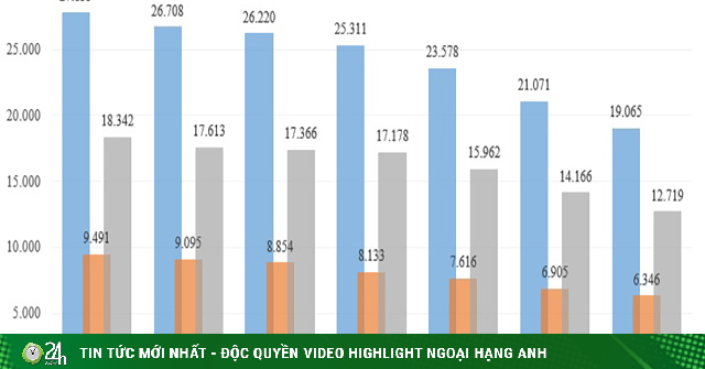 In the past 7 days, the number of COVID-19 cases in Hanoi has continuously decreased