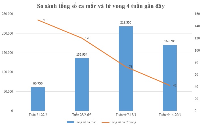 In the past 7 days, the number of COVID-19 cases in Hanoi has continuously decreased - 2