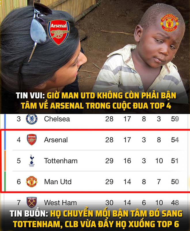 Mối lo của MU không chỉ là Arsenal nữa.