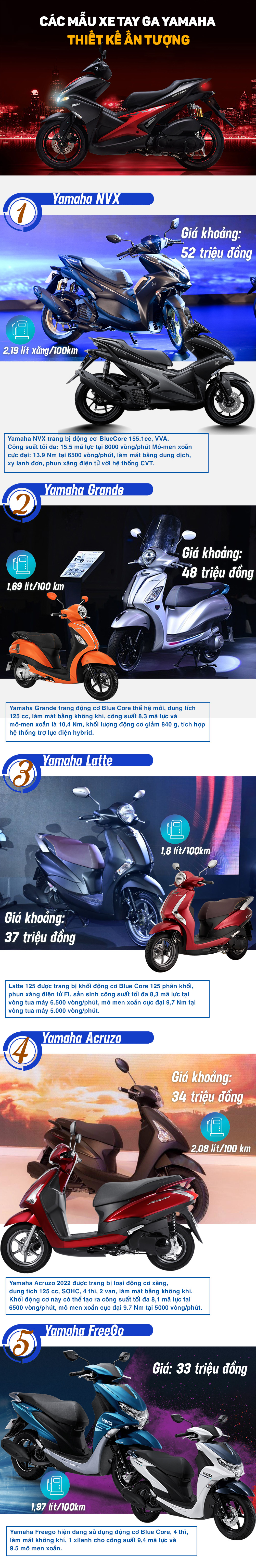 Các mẫu xe tay ga Yamaha sở hữu thiết kế ấn tượng với giá chỉ từ 30 triệu đồng - 1
