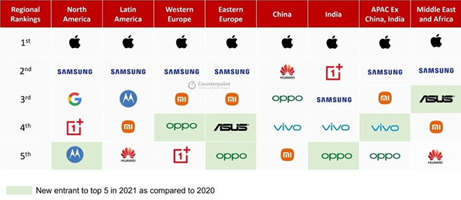 iPhone is "king"  in all markets - 3