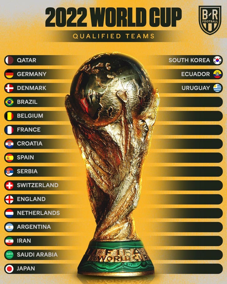 Đã xác định được 19 đội tham dự vòng chung kết World Cup 2022